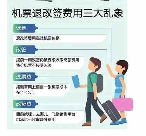 新规解读 新政出台使错购机票有望免费退票，票务服务迎变革