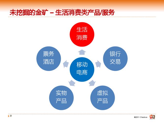 基于位置的生活服务类,移动电商解决方案.pdf